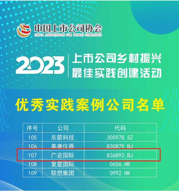 廣咨國際入選2023上市公司鄉(xiāng)村振興優(yōu)秀實踐案例